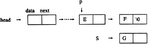 若已建立如下图所示的单向链表结构：在该链表结构中，指针p、s分别指向图中所示结点，则不能将s所指若已