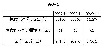已知某地区2007～2009年粮食产量，如表3-3所示。该表属于()。