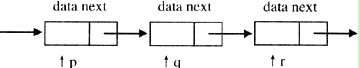 有以下结构体说明和变量定义，如图所示，指针p、 q、 r分别指向一个链表中的三个连续结点。 stru