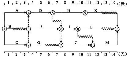 某分部工程双代号时标网络计划如下图所示，其中工作A的总时差和自由时差（)天。A．分别为1和0B．均为