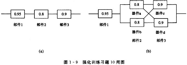 如图1－9（a)所示系统，仅当部件1、部件2和部件3全部正常时，系统才能正常工作。图中数字为各部分的