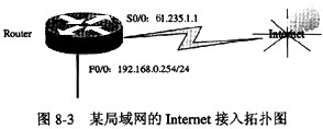 某局域网的Internet接入拓扑图如图8－3所示。在路由器Router上定义一条到达Interne