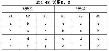关系R、S如表4－48所示，R÷（πA1，A2（σ1＜3（S)))的结果为（1)，左外连接、右外连接