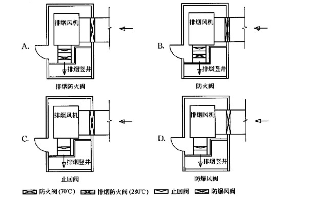 如图所示，根据《高层民用建筑设计防火规范》，以下阀的设置正确的为A．B．C．D．如图所示，根据《高层