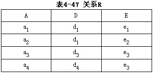 设有如表4－47所示的关系R，R的候选码为（1)，R属于（2)范式。A．AB．DC．ED．以上都不是