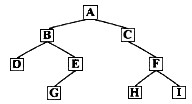 有下列二叉树，对此二叉树前序遍历的结果为（)。A．ACFHIBEDGB．ABCDEFGHIC．ABD
