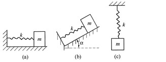 如图所示的三个振动系统中，物块的质量均为m，弹簧的刚性系数均为k，摩擦和弹簧的质量不计。设图（a)、
