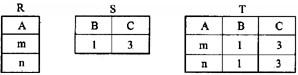 设有如下3个关系表：下列操作中正确的是（)。A．T=R∩SB．T=R∪SC．T=R×SD．T=R／S