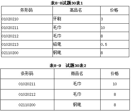 若对表8－8按（75)进行运算，可以得到表8－9。A．σ条形码='01020211'∨'021102