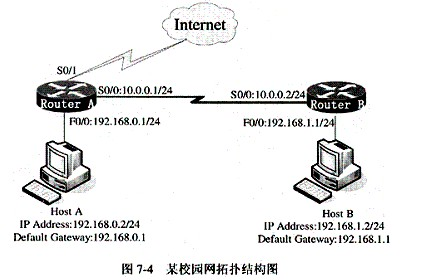 某运行RIP协议的校园网拓扑结构图如图7－4所示。在路由器RouterA上定义一条从Internet