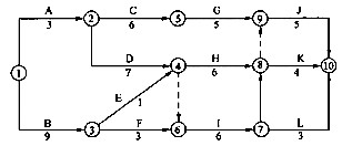 某分部工程双代号网络计划如图1所示，其关键线路有（)条。图1 某分部工程双代号网络计划A．5B．4C