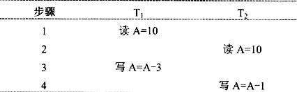 设有两个事务T1和T2，其并发操作如下表所示，则下列说法中正确的是A．该操作序列不存在问题B．该操作