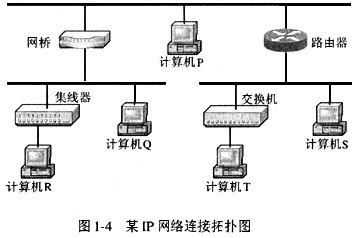 在图1－4某IP网络连接拓扑结构图中，共有（66)。A．5个冲突域、1个广播域B．3个冲突域、3个广