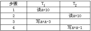 设有两个事务T1和T2，其并发操作如下表所示，则下列说法中正确的是 A．该操作序列不存在问题B．该操