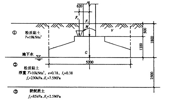 某独立柱基的基底尺寸为2600mm×5200mm，柱底由荷载标准值组合所得的内力值：F1=2000k