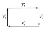 在刚体的同一平面内作用有四个力，此外无其他力作用。这四个力的力多边形封闭，如图所示，则下述结论在刚体