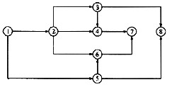 某分部工程的双代号网络图如下图所示，错误之处是（)。A．节点编号不对B．有多余虚工作C．有多个终点某