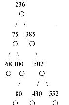 有二叉树如下图：在该二叉树中查找关键码值200，需要进行 ______ 次关键码值比较。A．1B．2