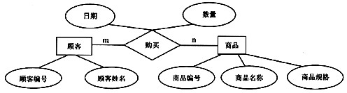 将如下E－R图换成关系模型，应转换成多少个关系模式？（)A．1个B．2个C．3个D．4个将如下E-R