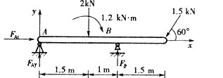 外伸梁的尺寸及载荷如图所示，则铰支座A及辊轴支座B的约束力分别为（)。A．FAx＝0.75kN，FA