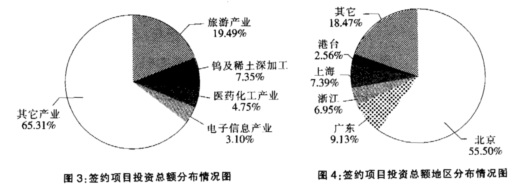 根据以下资料，回答下列问题。2009年11月，首届世界低碳与生态经济大会技术博览会在江西南昌召开，在