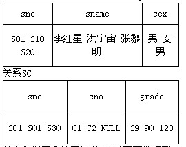 设有如下图所示的两个关系S（sno，sname，Sex)和SC（sno，cno，grade)。其中关