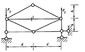 图中所示结构1杆轴力为（)。A．拉力B．压力C．0D．Fp图中所示结构1杆轴力为()。A．拉力B．压
