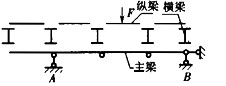 图示结构支座A右侧截面剪力影响线形状为（)。A．B．C．D．图示结构支座A右侧截面剪力影响线形状为(