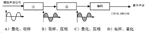 声音是一种物理信号，计算机要对它进行处理，必须将它表示成二进制数字的编码形式。下图是将模拟声音信号进