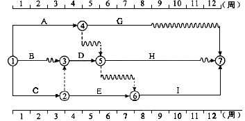 某工程双代号时标网络计划如下图所示，其中工作A的总时差和自由时差（)周。A．均为0B．分别为1和0C