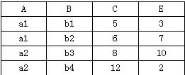 若关系R和S的关系代数操作的结果如下，这是执行了A．B．C．D．若关系R和S的关系代数操作的结果如下