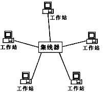 下图是某局域网网络的拓扑结构，它是（4)，其特点是（5)。A．星型拓扑B．环型拓扑C．树型拓扑D．网