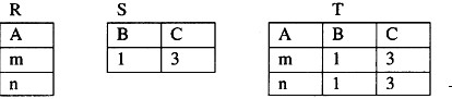 设有如下三个关系表 下列操作中正确的是（)。A．T=R∩SB．T=R∪SC．T=R×SD．T=R／S