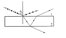 一束自然光自空气射向一块平板玻璃（如图)，设入射角等于布儒斯特角i0，则在界面2的反射光（)。A．是