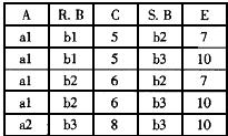下列问题的关系代数操作基本如下的关系R和S。 若关系R和S的关系代数的操作结果如下，这是执行了A．B