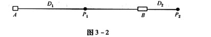 如图3－2所示，A、B、P1三点在一条直线上，A、B两点的坐标分别为（10m，20m)、 （20m，