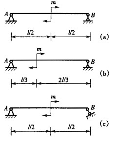 某简支梁AB受荷载如图（a)、（b)、（c)所示，今分别用F（a)、F（b)、F（c)表示三种情况下