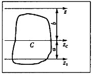 如图所示，已知平面图形的形心为C，面积为A，对z轴的惯性矩为Iz。则图形对z1轴的惯性矩为（)。A．