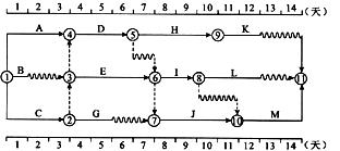 某分部工程双代号时标网络计划如下图所示，其中工作A的总时差和自由时差（)天。A．分别为1和0B．均某