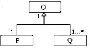 已知3个类O、P和Q，其中类O由类P的一个实例和类Q的1个或多个实例构成。能够正确表示类O、P和Q之