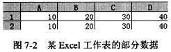 假设在Excel中的工作表中有如图7－2所示的数据，如果在A3单元格里输入公式=SUMIF （A1: