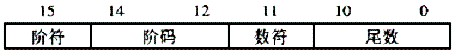 下面是机器中浮点数的表示格式：设浮点数的基为2。若阶码用补码表示、尾数用原码表示，十进制数－51.8