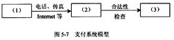 根据支付系统无安全措施的模型填写图5－7。A．用户B．商家C．银行D．信用中介根据支付系统无安全措施