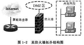 某企业内部网段与Internet 连的网络拓扑结构如图1－2所示，其防火墙结构属于（15)。A．带屏