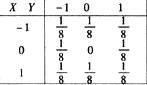 二维离散型随机变量（X，Y)的联合分布如下图，那么，x与Y之间的关系是（65)。A．相关但不独立B．