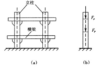 立柱支承着承载的横梁，如图（a)所示。各横梁将其所承受的载荷的一半传递到每一根立柱上，于是立柱受立柱