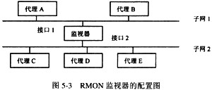 仔细阅读远程网络监视（RMON)的监视器配置图（如图5－3所示)。在RMON主机组中，子网2对应的h