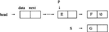 若已建立如下图所示的单向链表结构：在该链表结构中，指针p、s分别指向图中所示结点，则不能将s所指若已