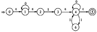 已知∑={0,1}上的正规表达式0*1（0|10*1)*，它和下列哪个图的NFA等价，（27)。A．