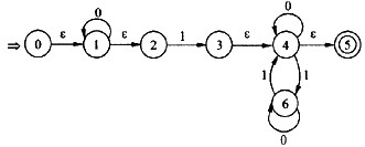 已知∑={0,1}上的正规表达式0*1（0|10*1)*，它和下列哪个图的NFA等价，（27)。A．